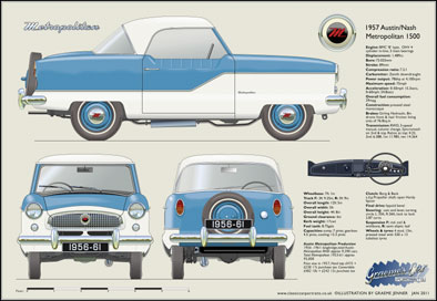 Austin/Nash Metropolitan 1956-61